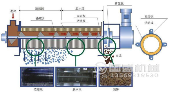 疊螺機工作原理