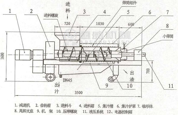 螺旋壓榨機的優勢