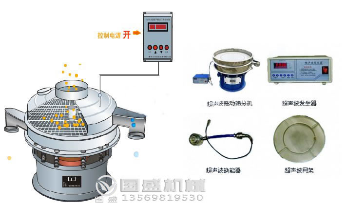 超聲波振動(dòng)篩均勻進(jìn)料