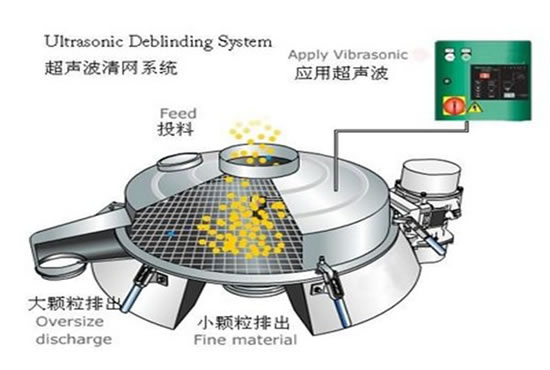 超聲波振動篩進料粒度