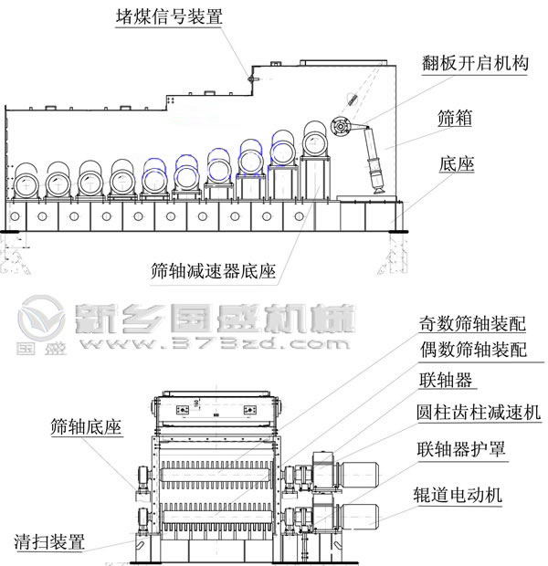 滾軸篩產品結構圖