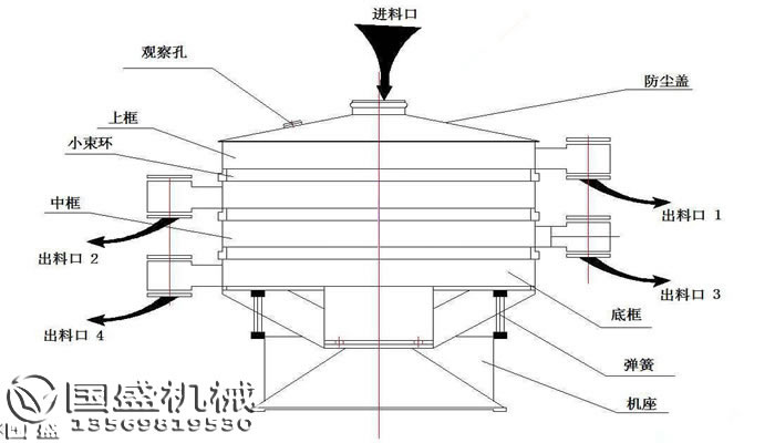 搖擺篩變壓器