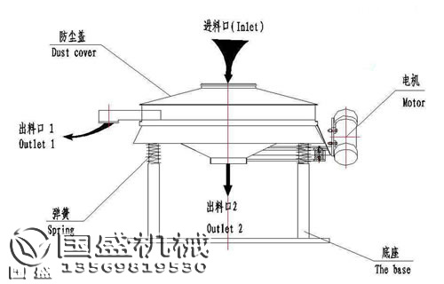 直排篩結構圖